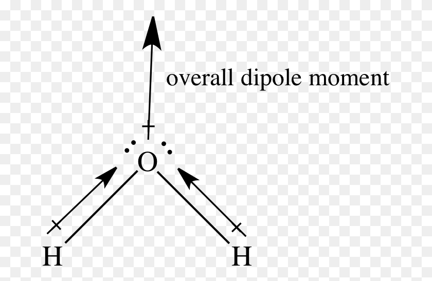 677x487 In The Case Of Water The Two Bond Dipoles Arrows Are Net Dipole Moment Of Water, Gray, World Of Warcraft HD PNG Download