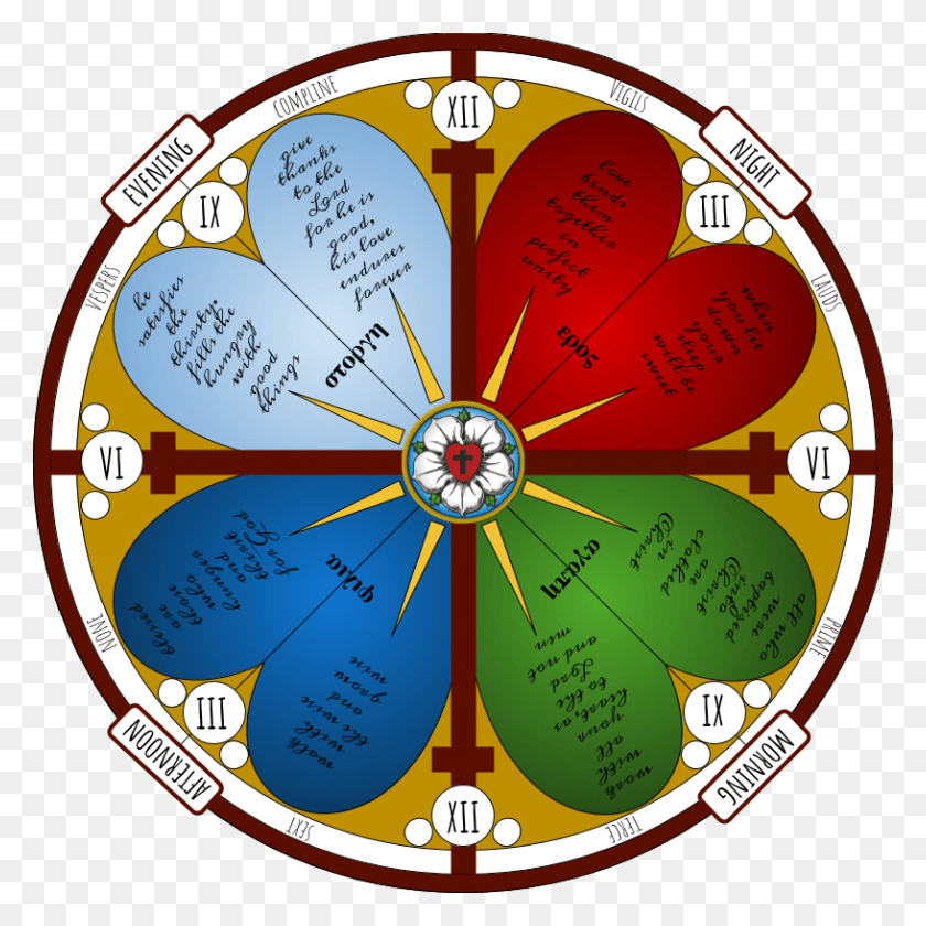 816x816 In The Center We Have The Luther Rose Which Reminds Circle, Compass, Diagram HD PNG Download