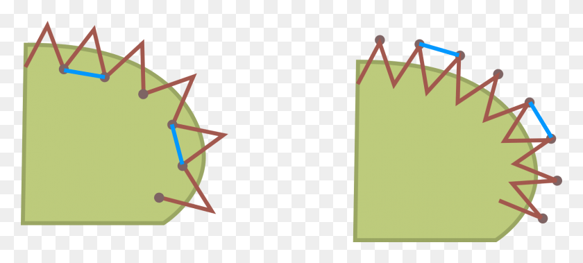 1591x651 In The Diagram The Blue Line Is The Stitch Length Triangle, Dynamite, Bomb, Weapon HD PNG Download