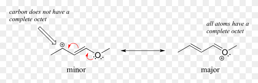 2490x678 In The Double Bond Shifted Over To The Left Double Bond Resonance, Gray, World Of Warcraft HD PNG Download