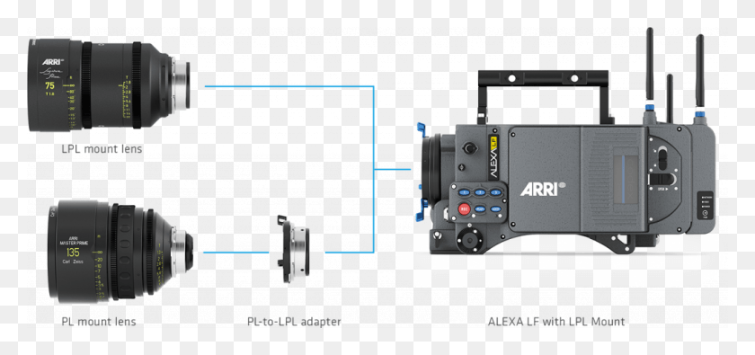 1024x440 In The Future An Lpl Mount Will Also Be Available Arri Alexa, Tabletop, Furniture, Camera HD PNG Download
