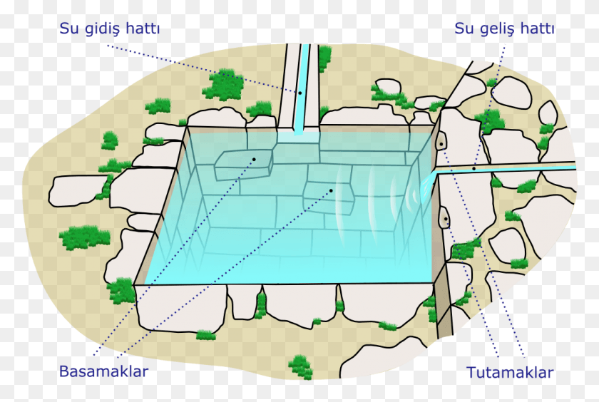 1094x707 Inca Bath Tr Inca Baths, Plot, Diagram, Plan HD PNG Download