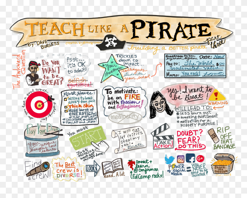1142x901 Includes A Beginner39s Guide From Heckawesome Amp A Pirate Teach Like A Pirate Passion, Text, Person, Human HD PNG Download