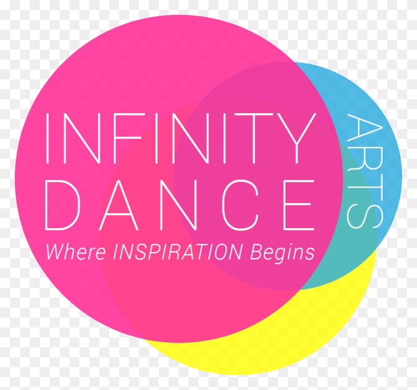 956x890 Infinity Dance Arts Nmn Nucleosidase, Sphere, Graphics HD PNG Download
