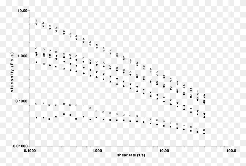 772x509 Influence Of Filtration On Rheological Behaviour Plot, Tool, Text HD PNG Download