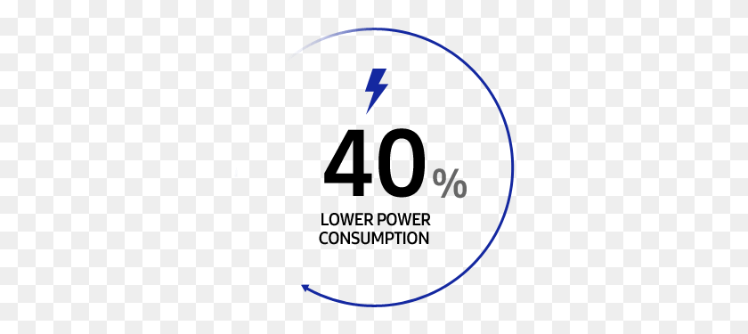 316x315 Infographic Describing 40 Lower Power Consumption Circle, Gauge, Number, Symbol HD PNG Download