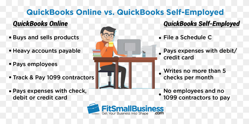 1559x716 Infographic For Quicknooks Online Features Versus Quickbooks Art Table, Standing, Person, Human HD PNG Download