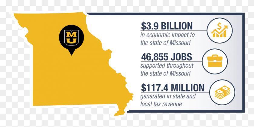 924x430 Infographic Showing Map Of Missouri With Economic Impact Sign, Text, Paper, Advertisement HD PNG Download
