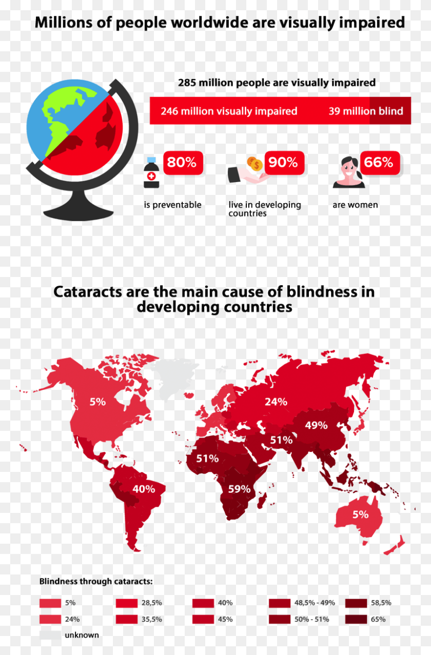 799x1247 Infographic Visual Disability And Poverty Long Distance Relationship World Map, Poster, Advertisement, Plot HD PNG Download