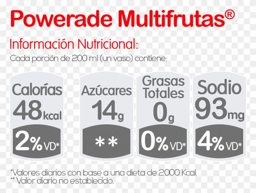 906x669 Informacin Nutricional Powerade Multifrutas Green, Text, Word, Number HD PNG Download