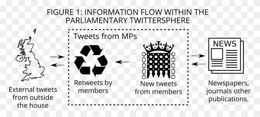 1784x736 Information Flow Within The Parliamentary Twittersphere Graphic Design, Recycling Symbol, Symbol, Text HD PNG Download