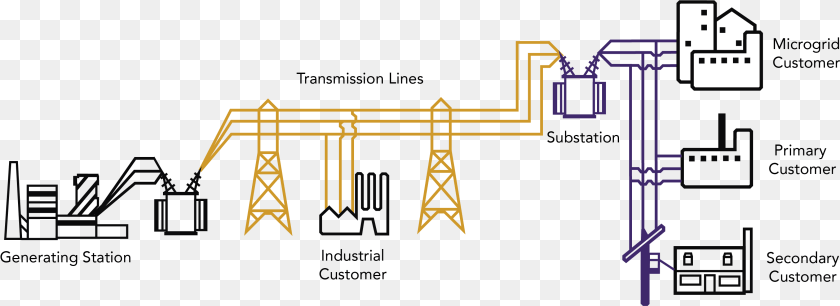 3170x1154 Infrastructure For Distribution Electricity, Construction, Construction Crane, Cad Diagram, Diagram PNG