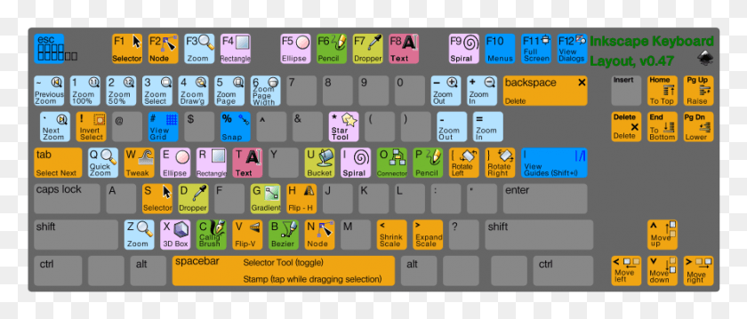 888x341 Inkscape Keyboard Layout Clip Arts For Web Keyboard Colored Clip Art, Text, Computer, Electronics HD PNG Download