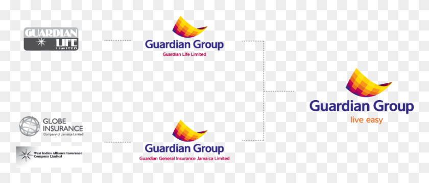 848x327 Insurance Guardian Group Logo, Symbol, Text, Pac Man HD PNG Download