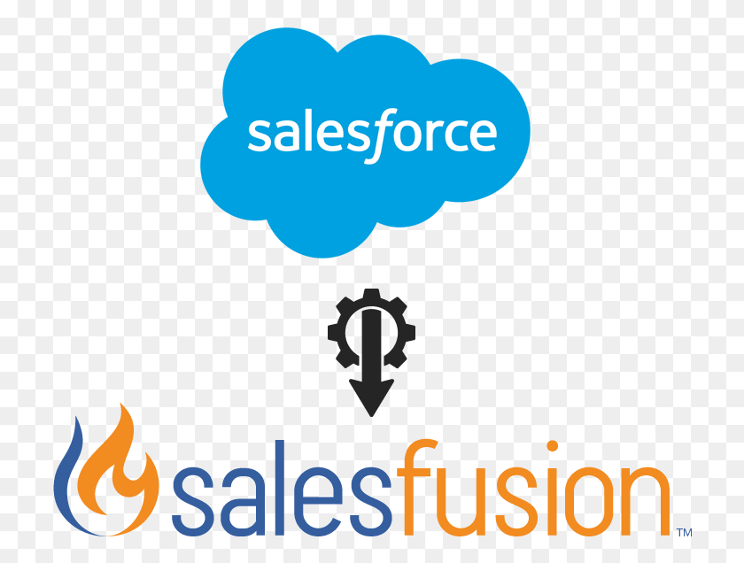 722x576 Интегрируйте Свой Salesforce Crm С Salesfusion Графический Дизайн, Текст, Алфавит, Символ Hd Png Скачать