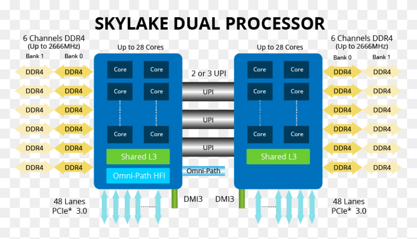 811x440 Descargar Png Intel Chip De Ejemplo Intel Skylake Canales De Memoria, Chip Electrónico, Hardware, Electrónica Hd Png