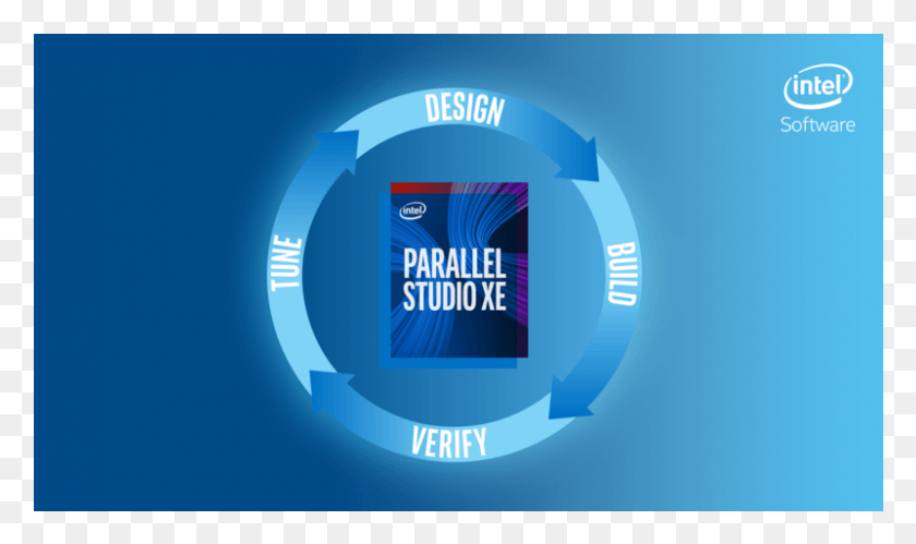 801x451 Intel Parallel Studio Xe, Лицевая Сторона Графического Дизайна, Текст, Экран, Электроника Png Скачать
