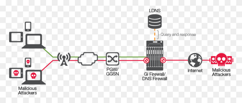 802x308 Intelligent Dns Firewall For Service Providers F5 Firewall, Plot, Machine, Plan HD PNG Download