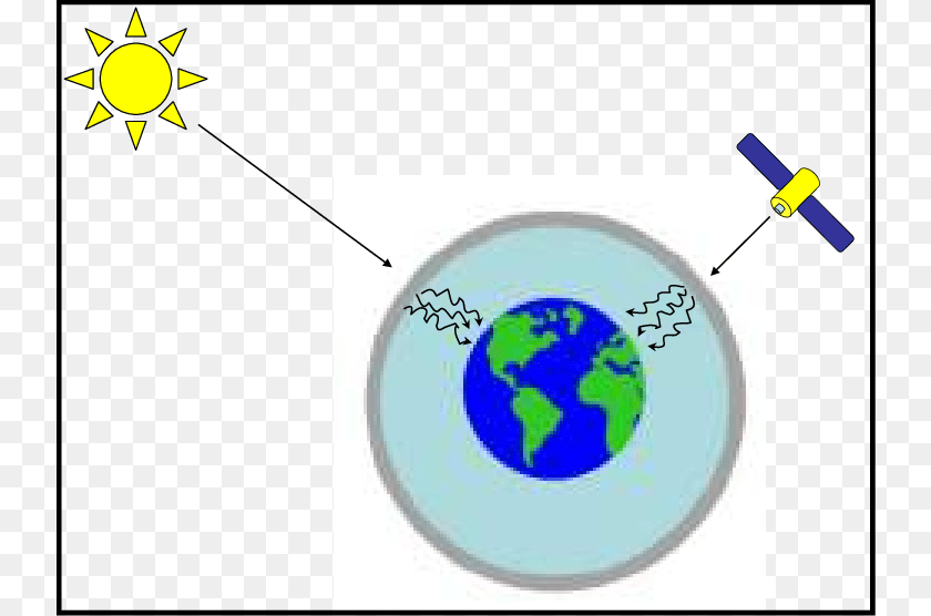 Interactions With The Atmosphere, Plate, Sphere Transparent PNG
