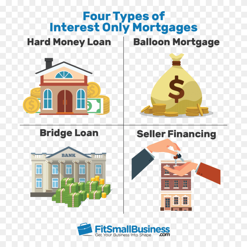 1024x1024 Interest Only Mortgage Small Business, Building, Text, Architecture Descargar Hd Png