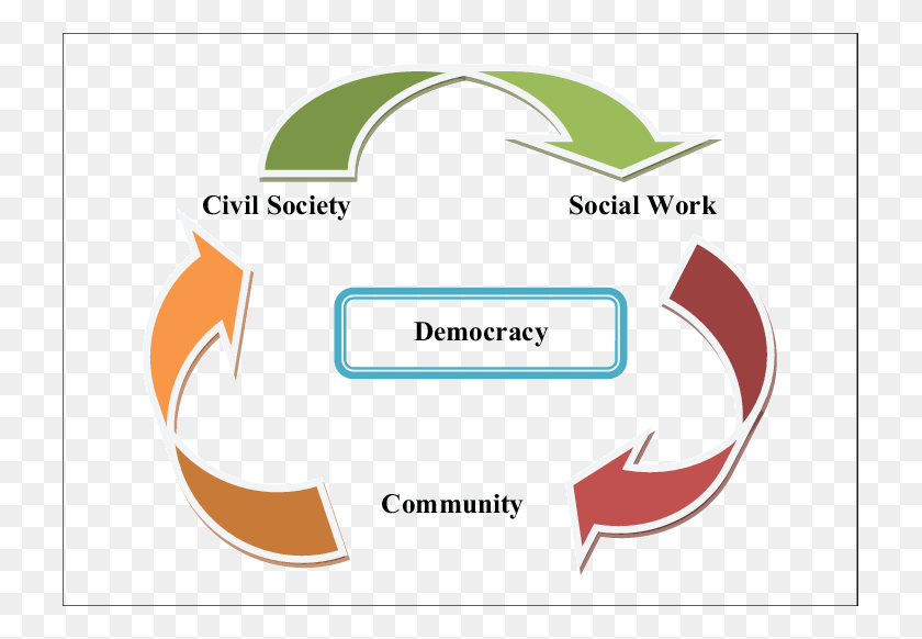 725x522 Interface Between Civil Society Community And Role, Symbol, Label, Text HD PNG Download
