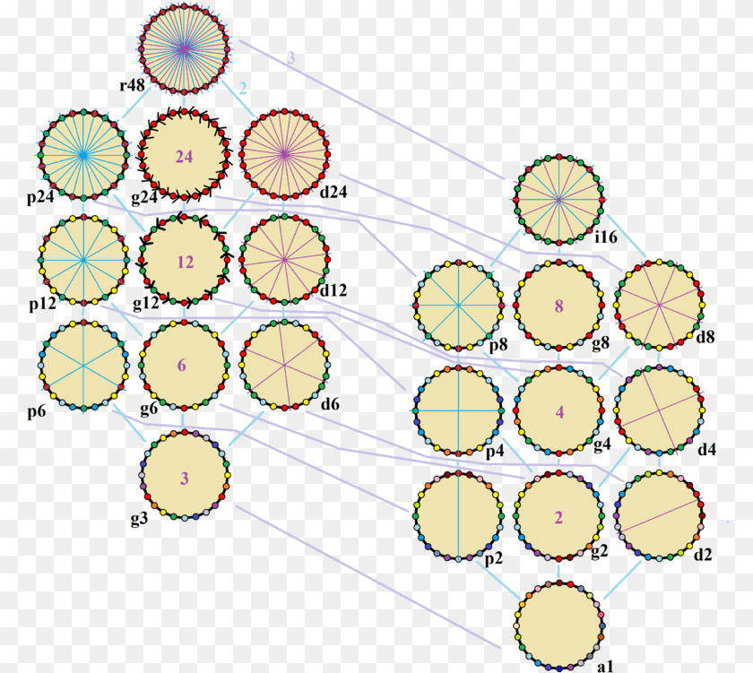 785x751 Interior Angles Of A 24 Sided Polygon, Machine, Network, Wheel PNG