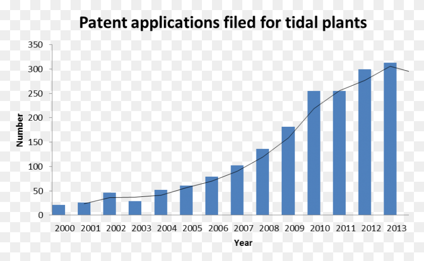 836x490 International Patent Applications For Tidal Plants Windows Azure, Building, Road, Plot HD PNG Download