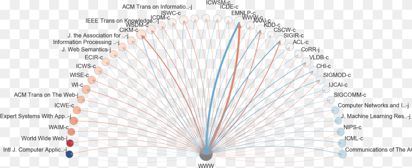 1560x637 International World Wide Web Conferences Citation Pattern, Amusement Park, Ferris Wheel, Fun, Festival Sticker PNG