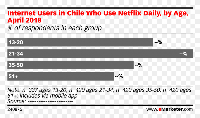 1015x571 Internet Users In Chile Who Use Netflix Daily By Age Netflix, Text, Face, Clothing HD PNG Download