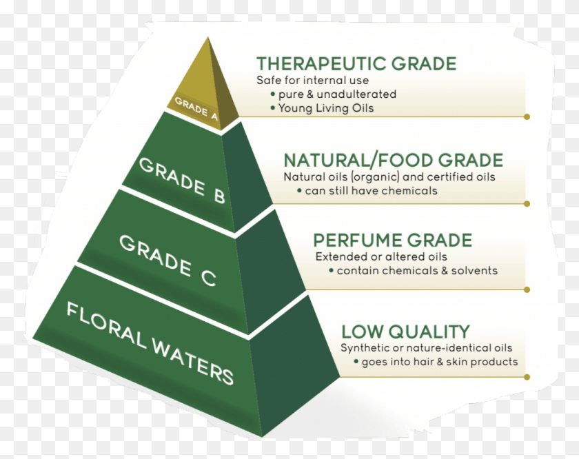 1008x784 Представляем Young Living Essential Oils Triangle, Building, Architecture, Pyramid Hd Png Download