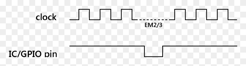 1216x260 Invalid Sleep Ic Parallel, Text, Pattern, Diagram HD PNG Download