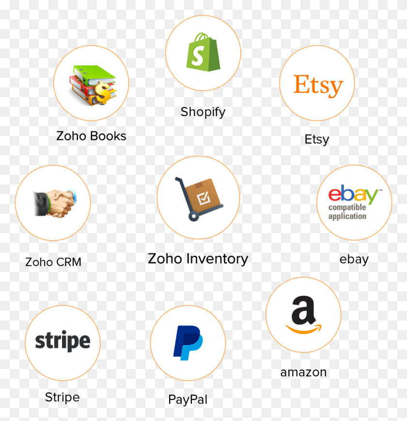 995x1030 Inventory Software Popular Integration Zoho Office Suite, Number, Symbol, Text HD PNG Download