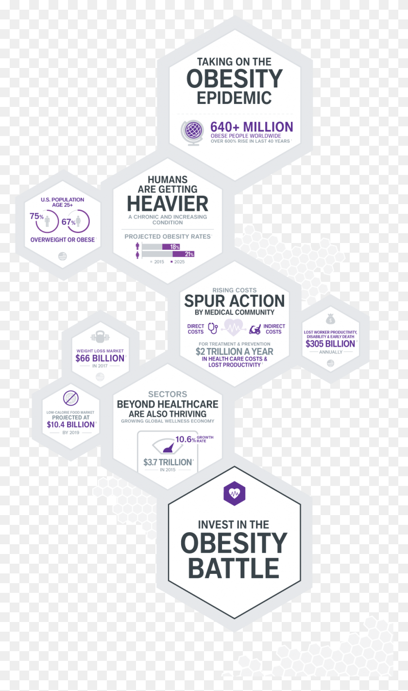 946x1652 Invest In Battle Against Obesity Graphic Design, Text, Poster, Advertisement HD PNG Download