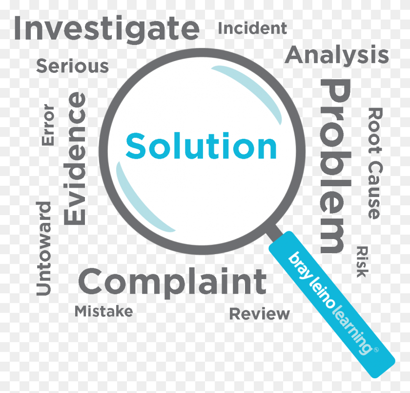 1132x1081 Investigation Training Magmain Advanced Investigation, Magnifying, Text Descargar Hd Png