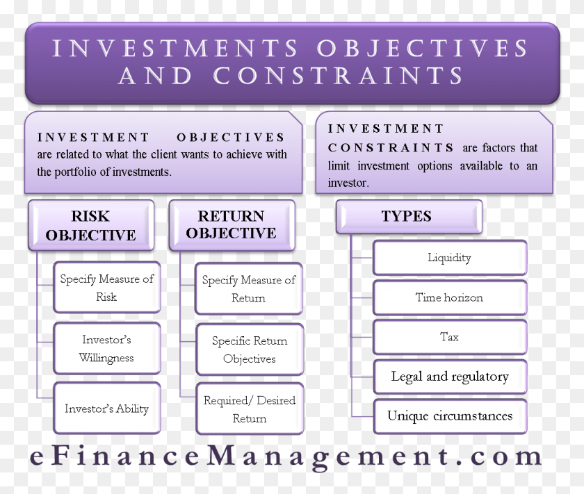 989x826 Investment Objectives, Text, Number, Symbol HD PNG Download