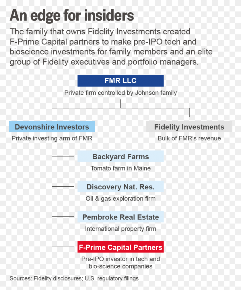 857x1047 Investors In The American Funds Smallcap World Fund Family Investment Company Structure, Text, Number, Symbol HD PNG Download
