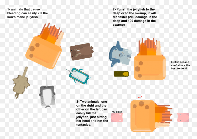 908x619 Io Ticks And Trips Become Giant Jellyfish In Deeeep Io, Text, Box, Toy HD PNG Download
