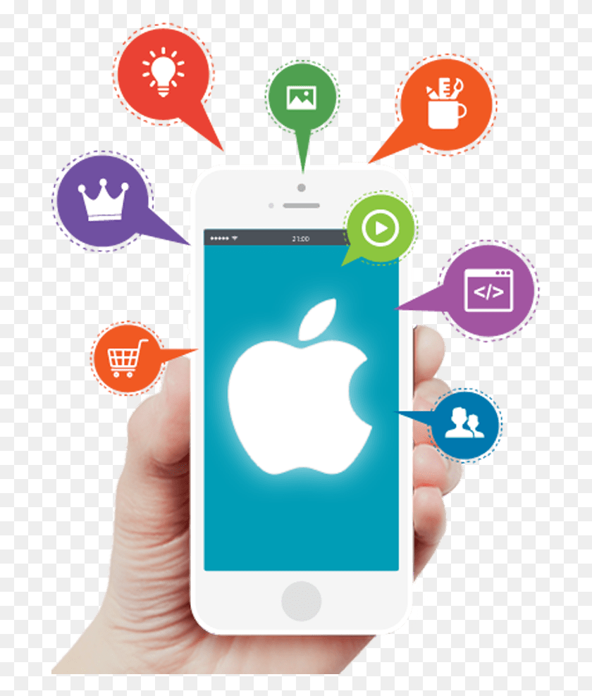 695x928 Ios App Development Company In Patna Ios Development, Mobile Phone, Phone, Electronics HD PNG Download