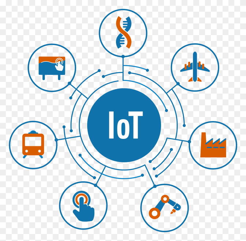 3041x2981 Iot Application Internet Of Things Transparent, Text, Number, Symbol HD PNG Download