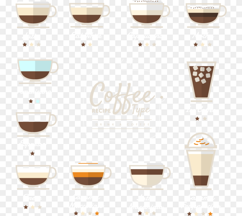 736x750 Irish Cappuccino Tea Coffee Latte Vector Menu, Cup, Beverage, Coffee Cup, Espresso Clipart PNG