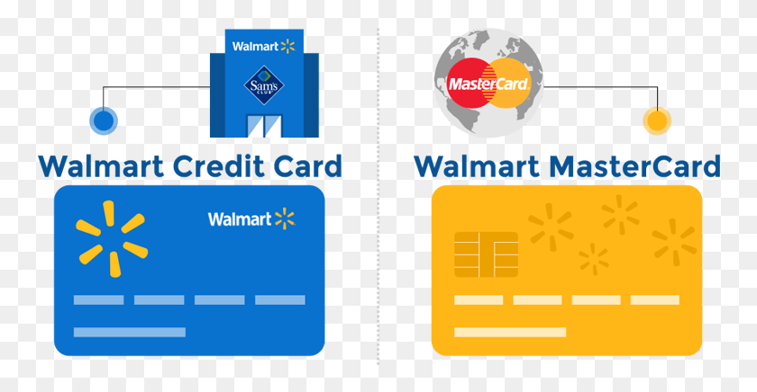 758x376 Is A Walmart Credit Card Only Good At Walmart Photo Walmart Credit Card, Text, Word, Label HD PNG Download