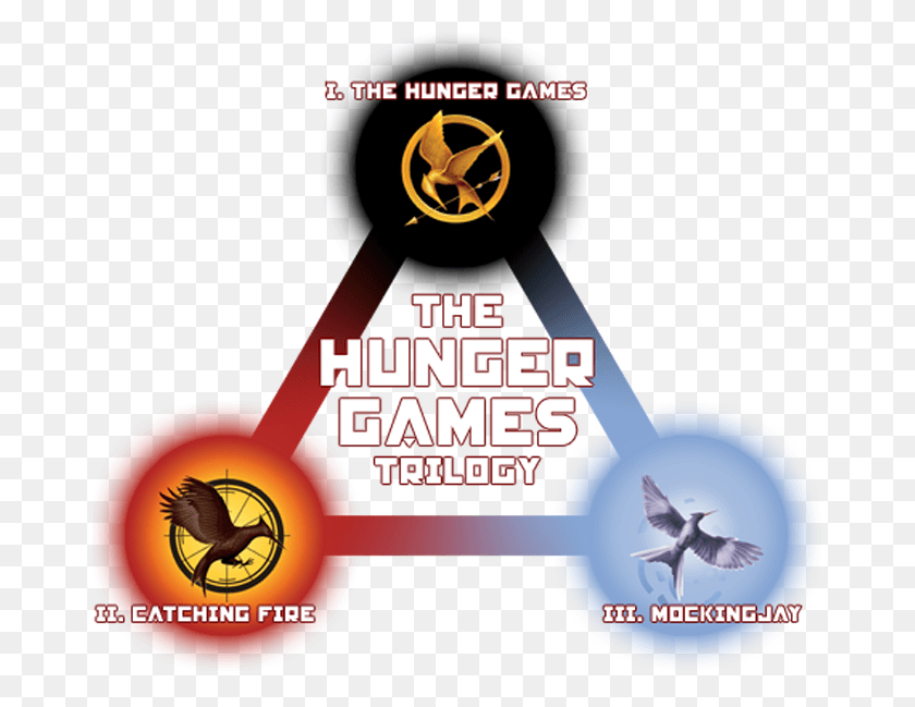 669x589 Is This Your First Heart Hunger Games All Books, Bird, Animal, Graphics HD PNG Download