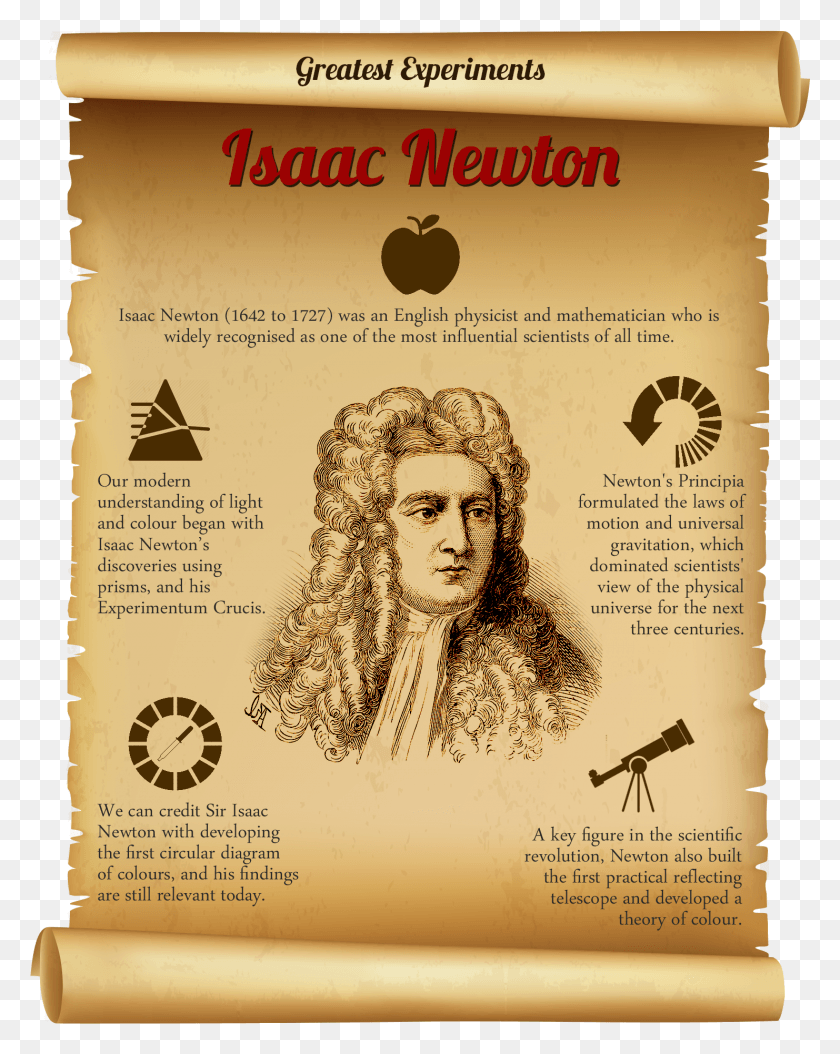 1482x1890 Descargar Png Isaac Newton, Todo Sobre El Tiempo, Los Científicos, William Harvey, Cartel, Publicidad, Volante Hd Png