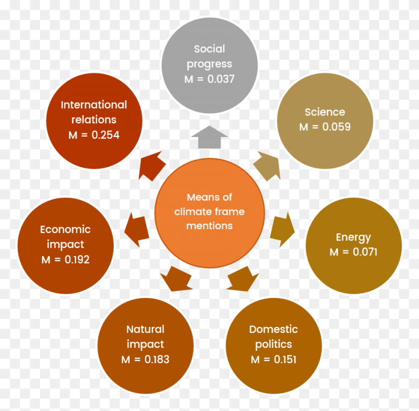 910x893 Iso 9001 Benefits, Diagram, Vegetation, Plant HD PNG Download