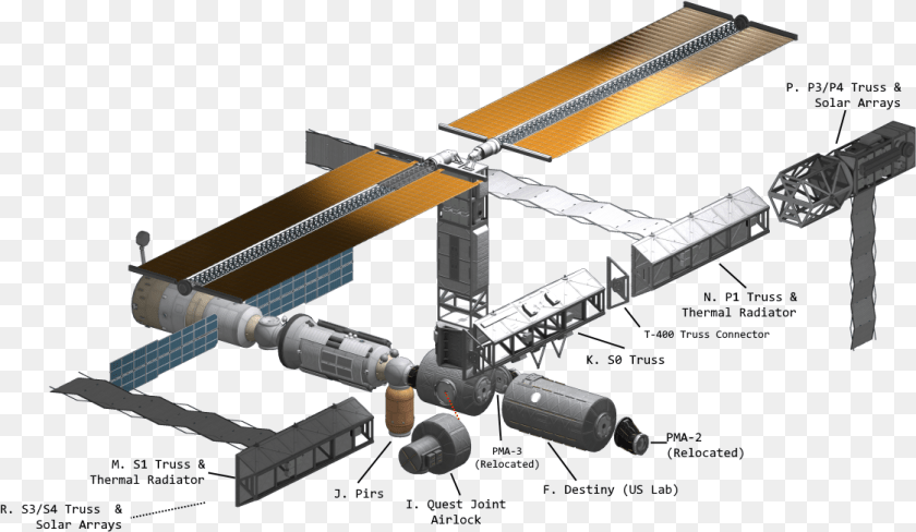 1122x652 Iss Build Phase 2 F M Tantares Russian Orbital Segment, Astronomy, Outer Space, Space Station, Aircraft Transparent PNG