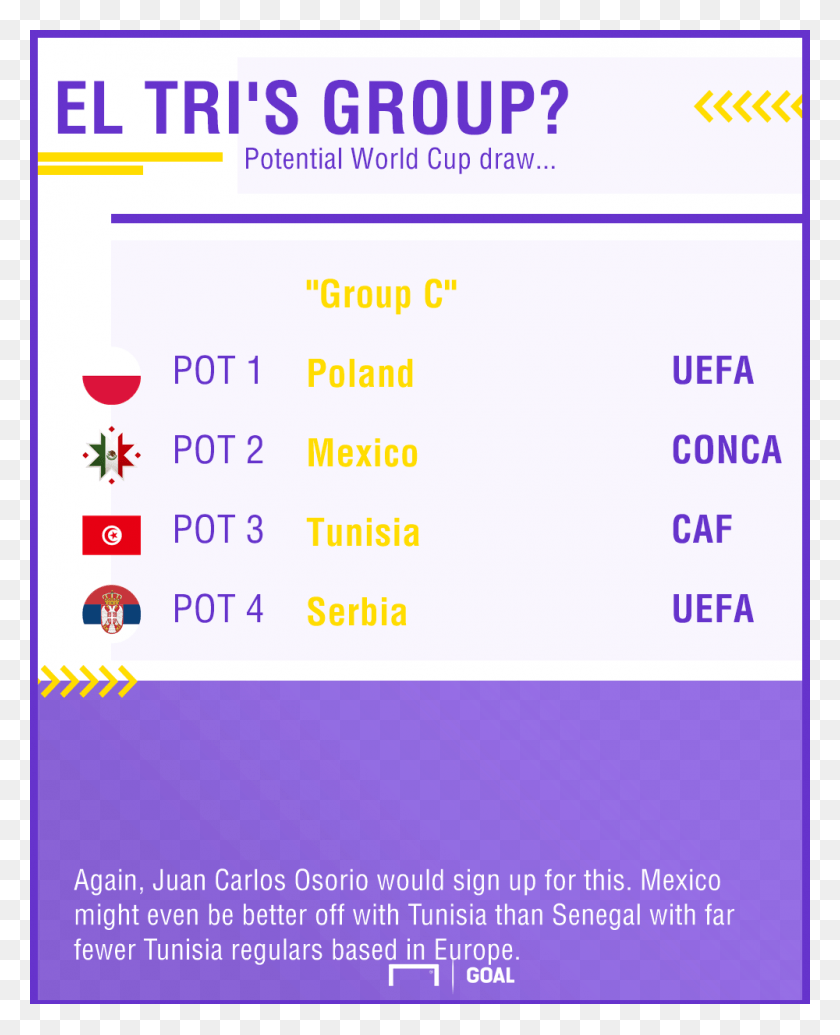 It Makes A Group Composed Entirely Of Teams With Eagles 2022 Fifa World Cup Qualification Afc, Text, File, Webpage HD PNG Download