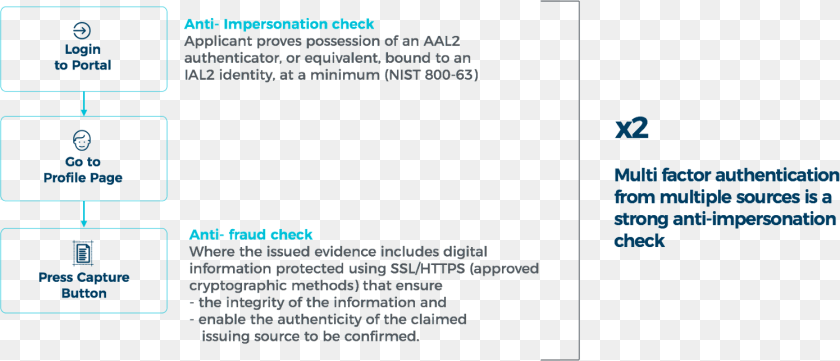 It Makes The System Independent Of Any Institutions, Page, Text PNG