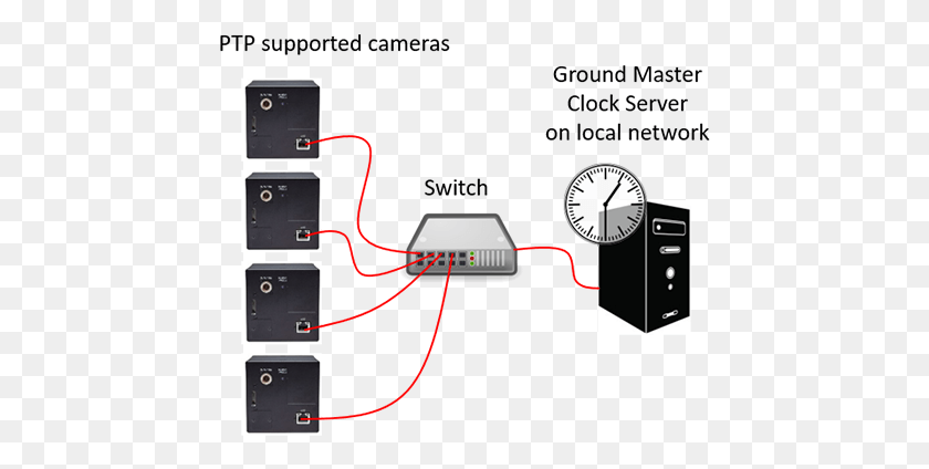 444x364 Jai Line Scan Camera Ptp Support Network Switch Icon, Clock Tower, Tower, Architecture HD PNG Download