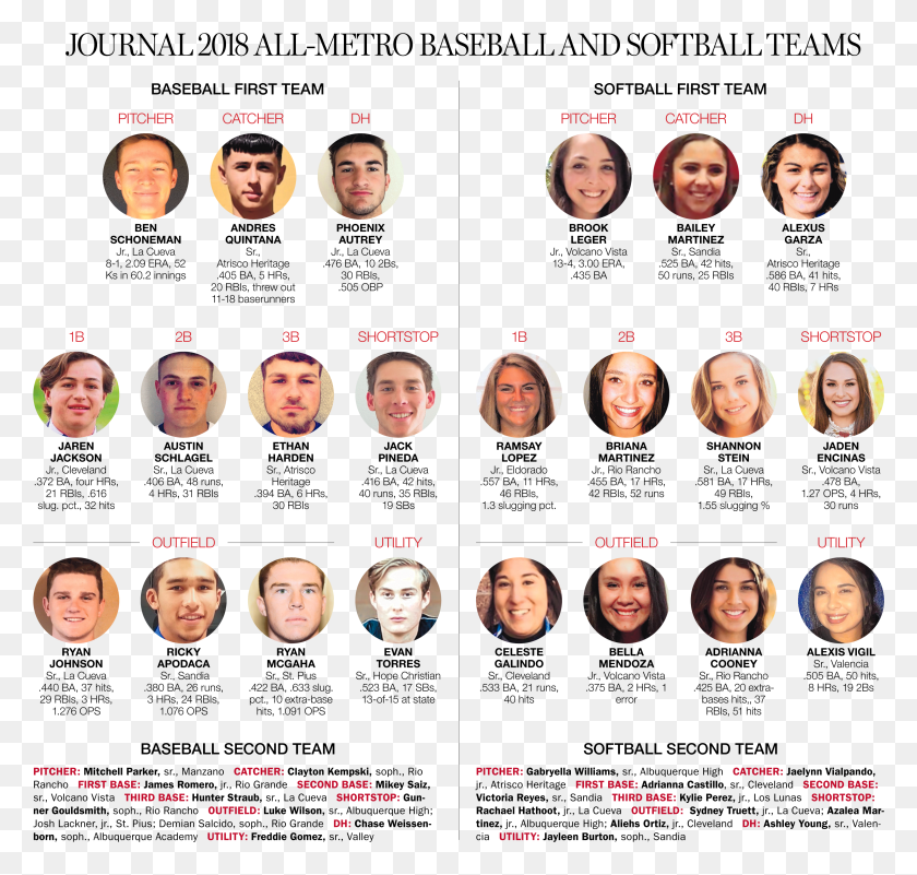3000x2851 James Yodice Delivers Journal39s All Metro Baseball Flyer, Head, Face, Person HD PNG Download