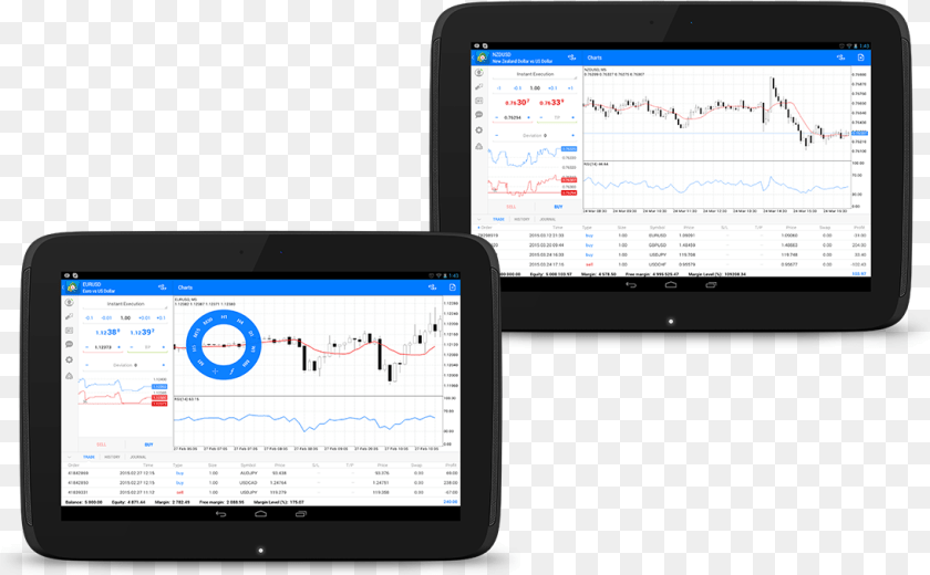 Japanese Candlestick Analysis Metatrader 4 For Android Mobile Device, Computer, Electronics, Tablet Computer Transparent PNG